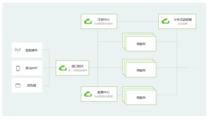 提示翻译服务