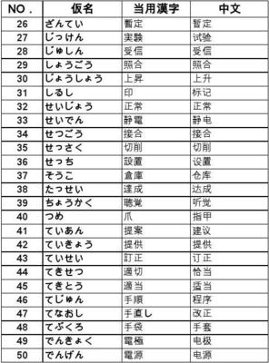 日语工厂常用语语
